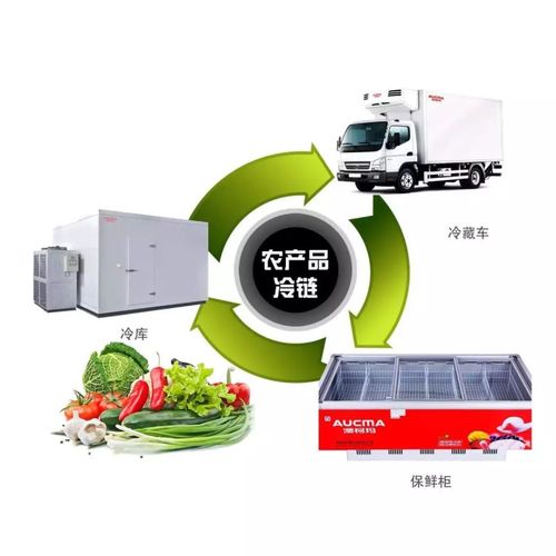 1.1億投資規(guī)劃助力桂林農(nóng)場(chǎng)主及企業(yè)發(fā)展