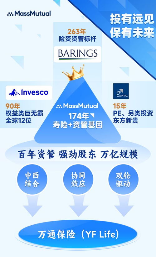 萬通保險(xiǎn)投資帝國 匯聚全球資管巨擘，構(gòu)建2.35萬億財(cái)富宏圖