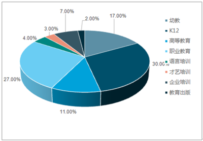 2019-2025年中國職業(yè)教育行業(yè)市場現(xiàn)狀分析及投資前景預(yù)測