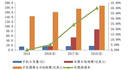 2017-2023年中國手機攝像頭行業(yè)市場競爭格局分析與投資戰(zhàn)略咨詢研究