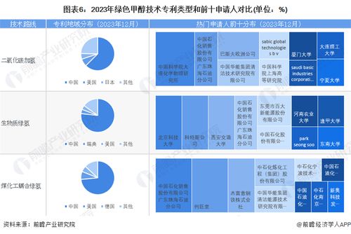 預(yù)見2024 綠色甲醇產(chǎn)業(yè)技術(shù)趨勢、路徑與商業(yè)機(jī)遇全景展望