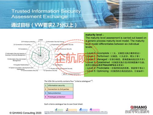 企航顧問TISAX可信信息安全評估與交換標(biāo)準(zhǔn)咨詢服務(wù)介紹